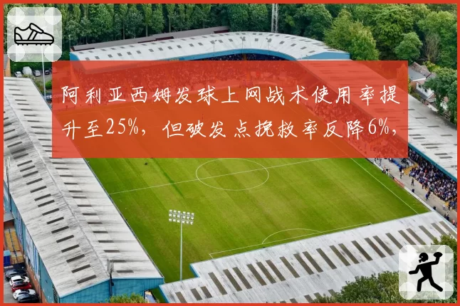 阿利亚西姆发球上网战术使用率提升至25%，但破发点挽救率反降6%，转型阵痛期